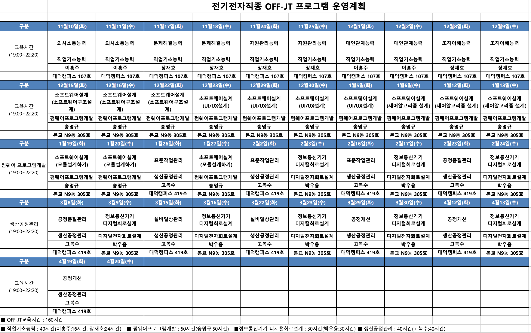 전기전자직종 OFF-JT 프로그램 일정 이미지