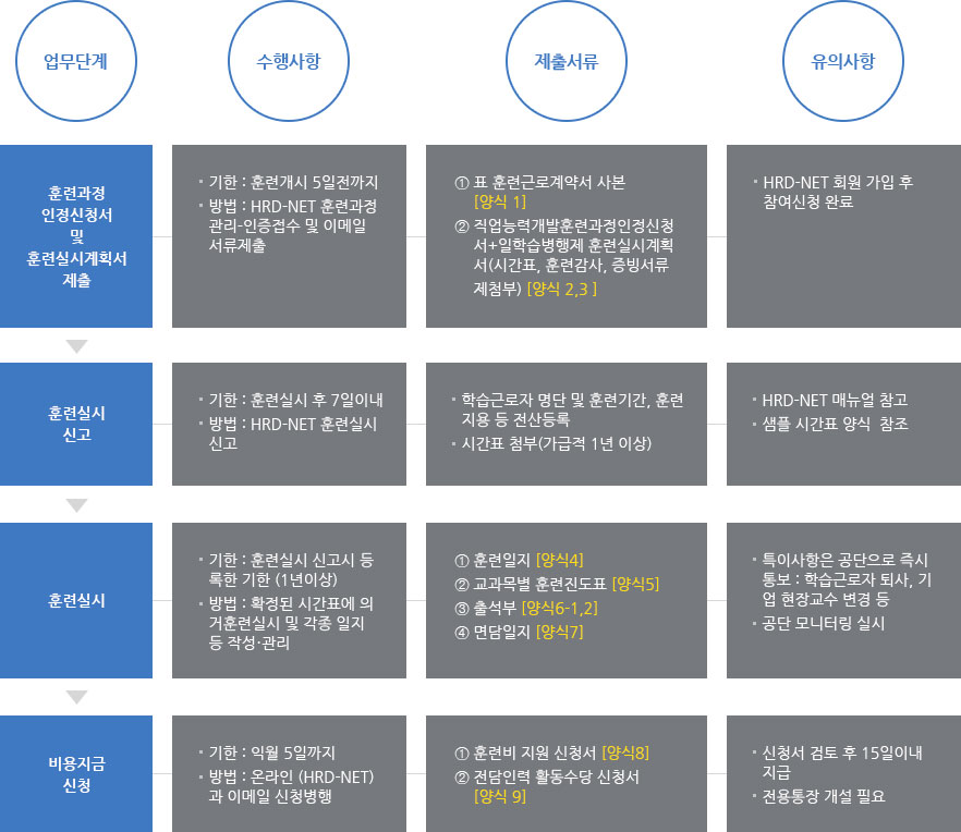 신청안내