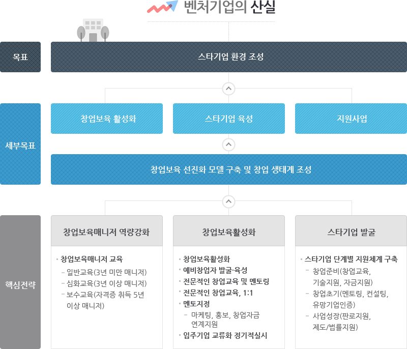 비전및 목표 도식입니다. 하단의 내용을 참고하십시오.